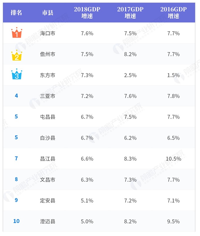 2021海南各市县gdp_海南各市县表情包