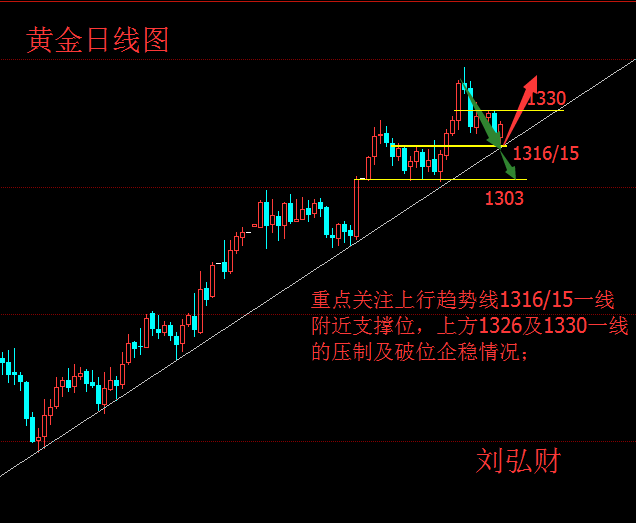 黃金測試關鍵支撐位後，晚間多空生死之戰 財經 第1張