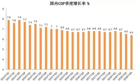 2019年gdp分析_2019年中国gdp增长率(3)