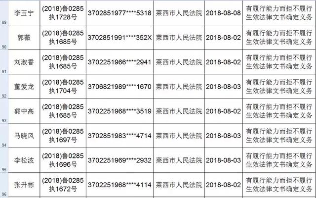 莱西多少人口_最新 莱西总人口是多少 男女比例是多少 官方数据来了(2)