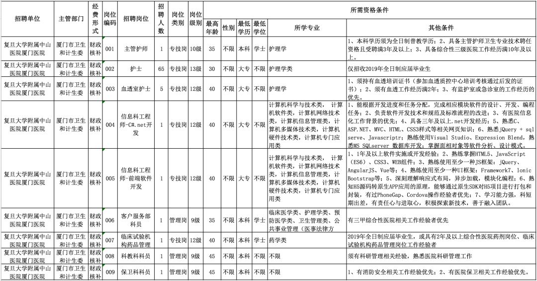 补充人口_人口普查