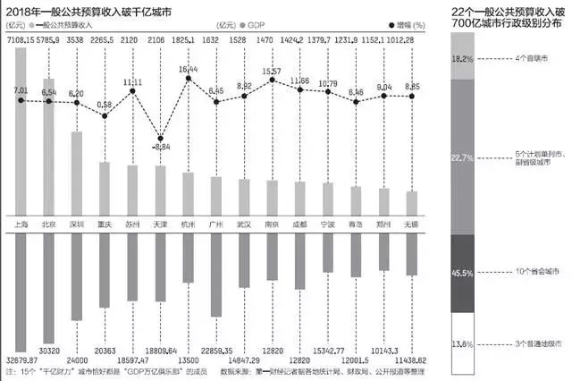 天津gdp下调5000亿为啥_天津gdp(3)