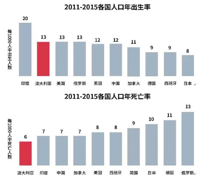 澳大利亚人口组成_澳大利亚 人口 构成(2)