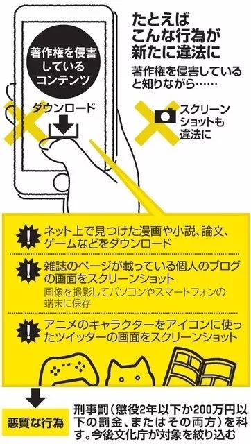 日本网站上的新闻图怎么保存 截图 保存图片都算侵权 日本新著作权法提案出炉 网友看完后炸了 违法 宜兴房屋改造拆除队