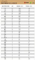 2019年我国人口密度排名_我国人口密度分布图(2)