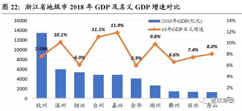 嘉兴港区去年gdp多少_长沙与杭州的前半年GDP总量相差多少呢(3)