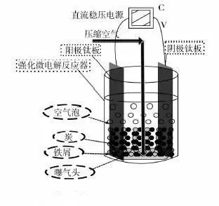 污水治理设备生产_污水治理设备_污水治理设备公司