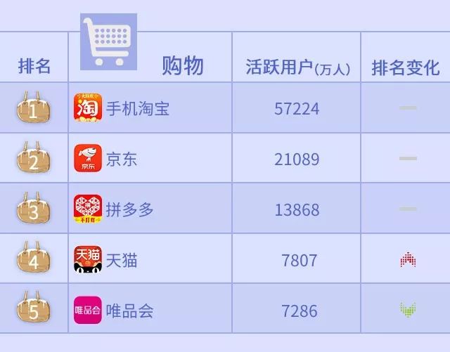 2019年度动o+排行榜_沃指数 2019年2月移动应用APP排行榜