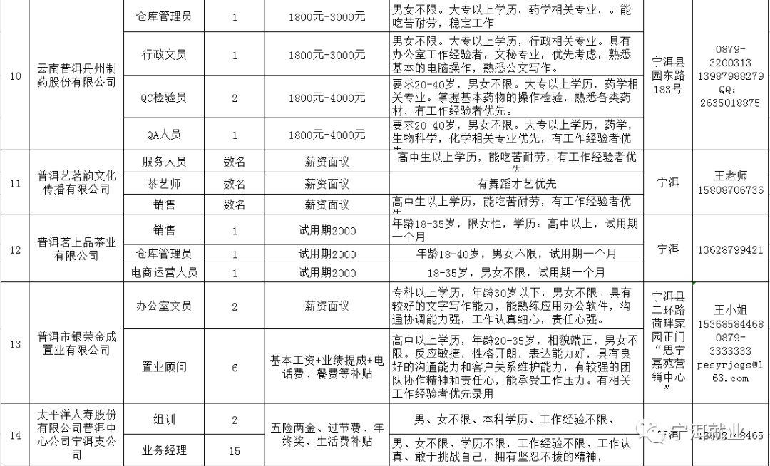 宁洱招聘_对于事业单位退休养老金,你可能有些误解(3)