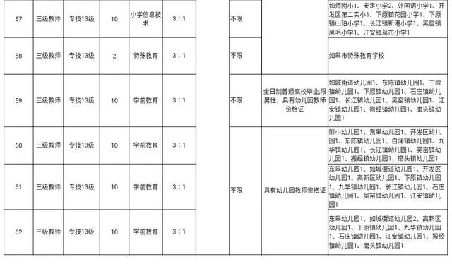 中国本科以上人口_东莞 本科以上外地人购房只有学历证书不认可