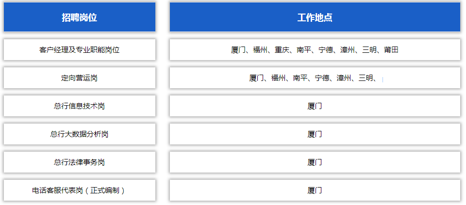 银行招聘流程_2014年天津农商银行招聘应聘流程(2)