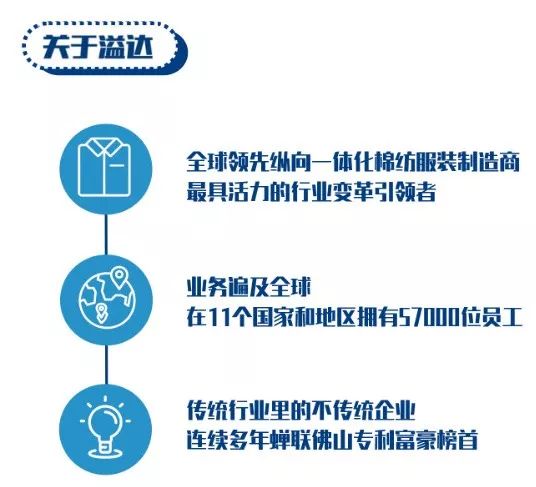 溢达招聘_厦门大学信息科学与技术学院就业指导中心