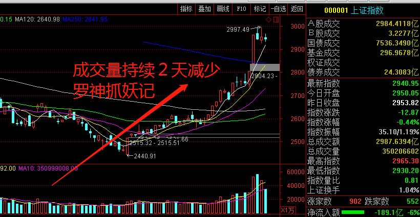 [妖股持续高位跳水,热点熄火,吃面更容易了,2月28