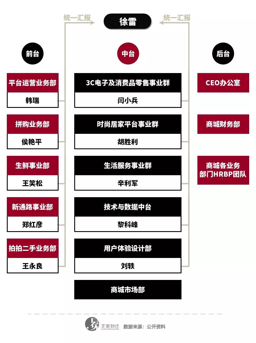 京东最新的组织架构.