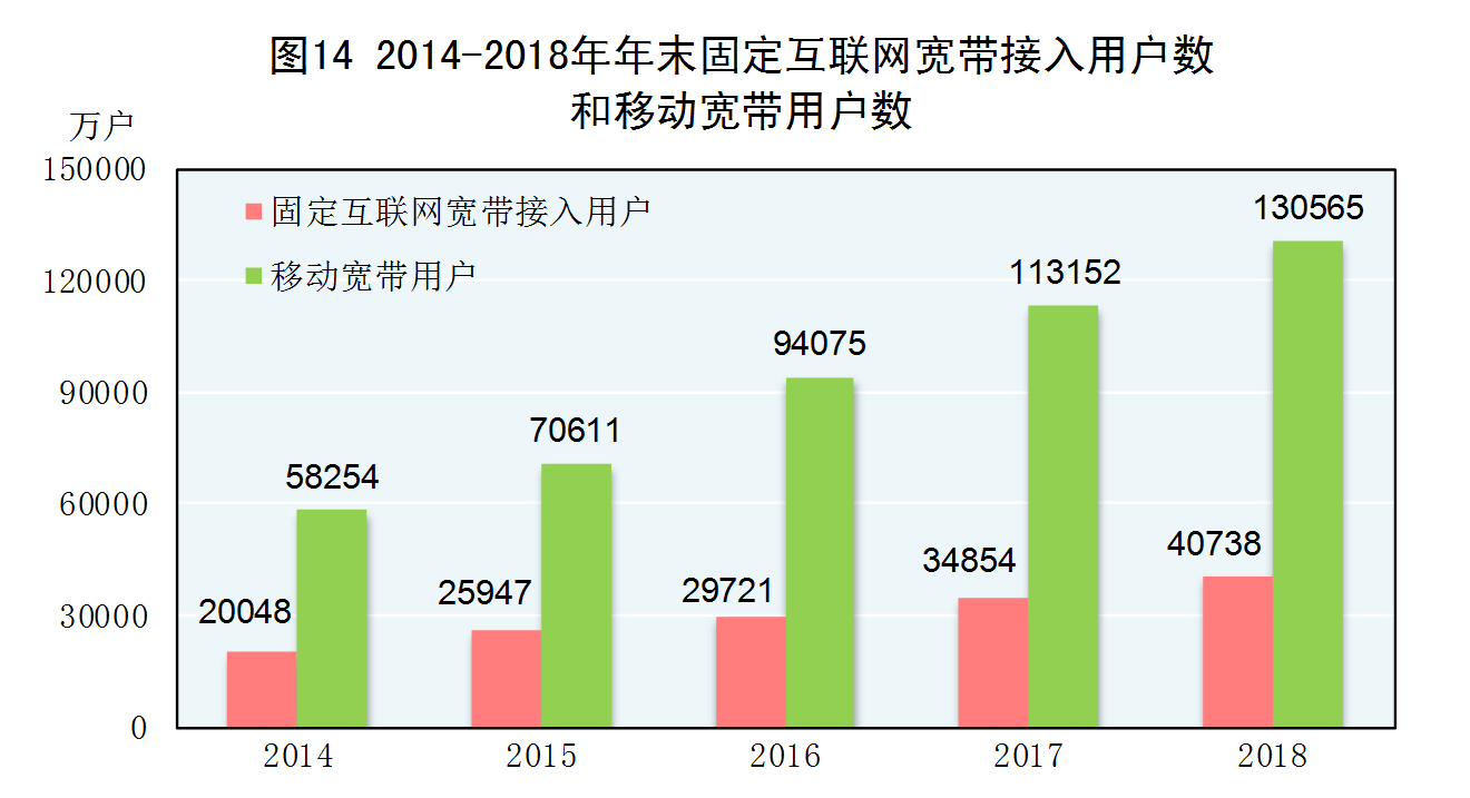 gdp国民_中国gdp增长图(2)