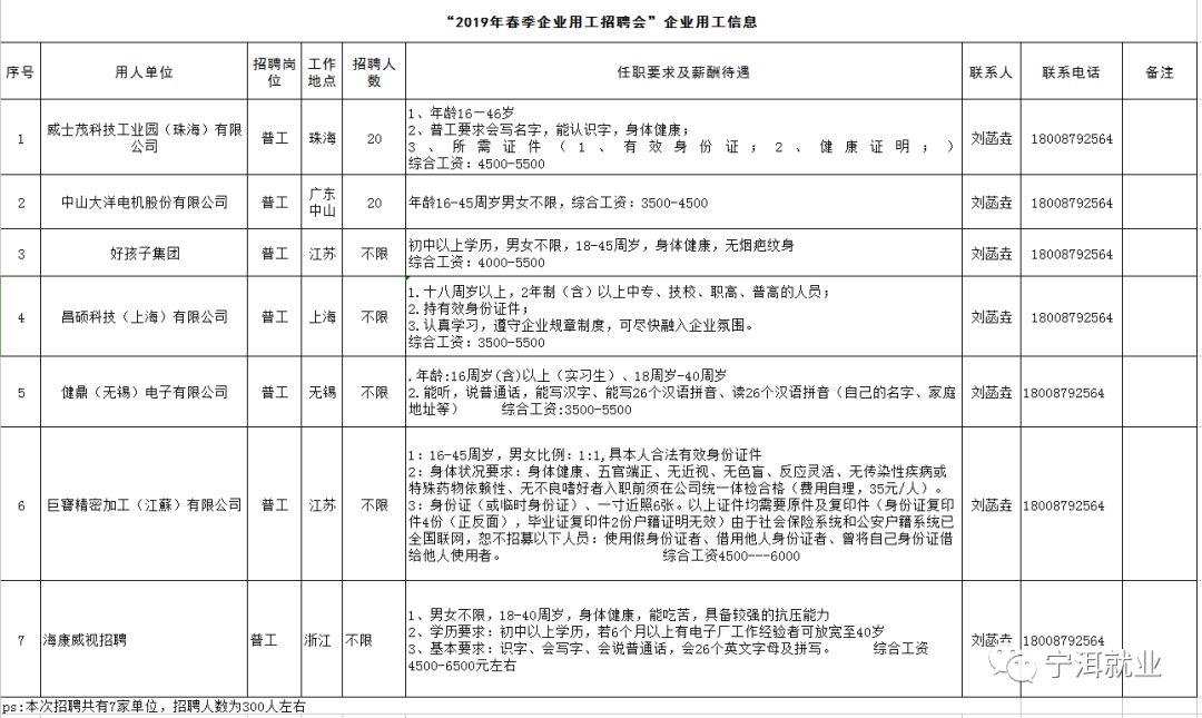 宁洱招聘_对于事业单位退休养老金,你可能有些误解(3)