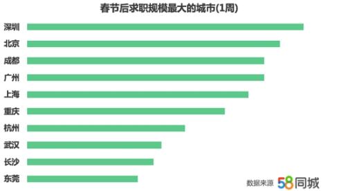 过年流动人口迁移_人口迁移(3)