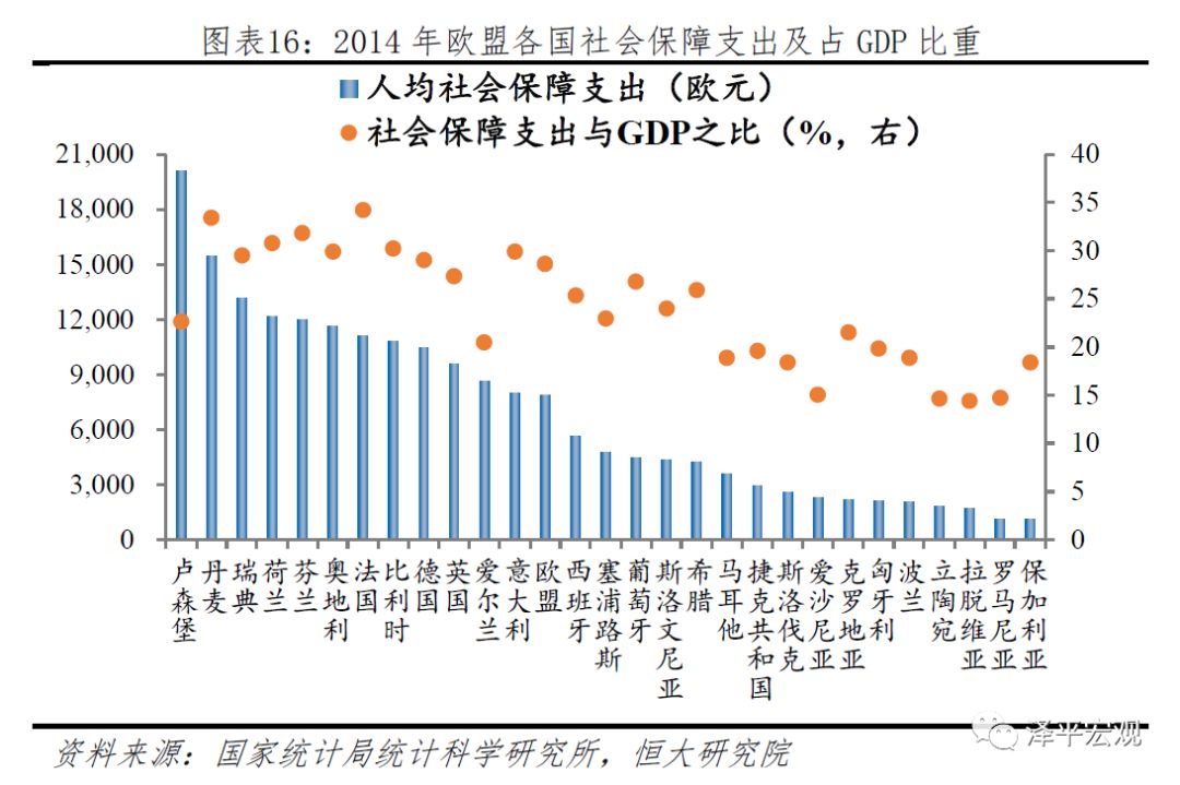 发达国家人口排名_老龄人口将以38 的速度飙升 等你老了,还有那么多年轻人赚(2)