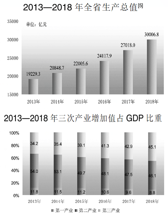 2018年安徽经济总量是多少_安徽粮食经济技师学院(3)