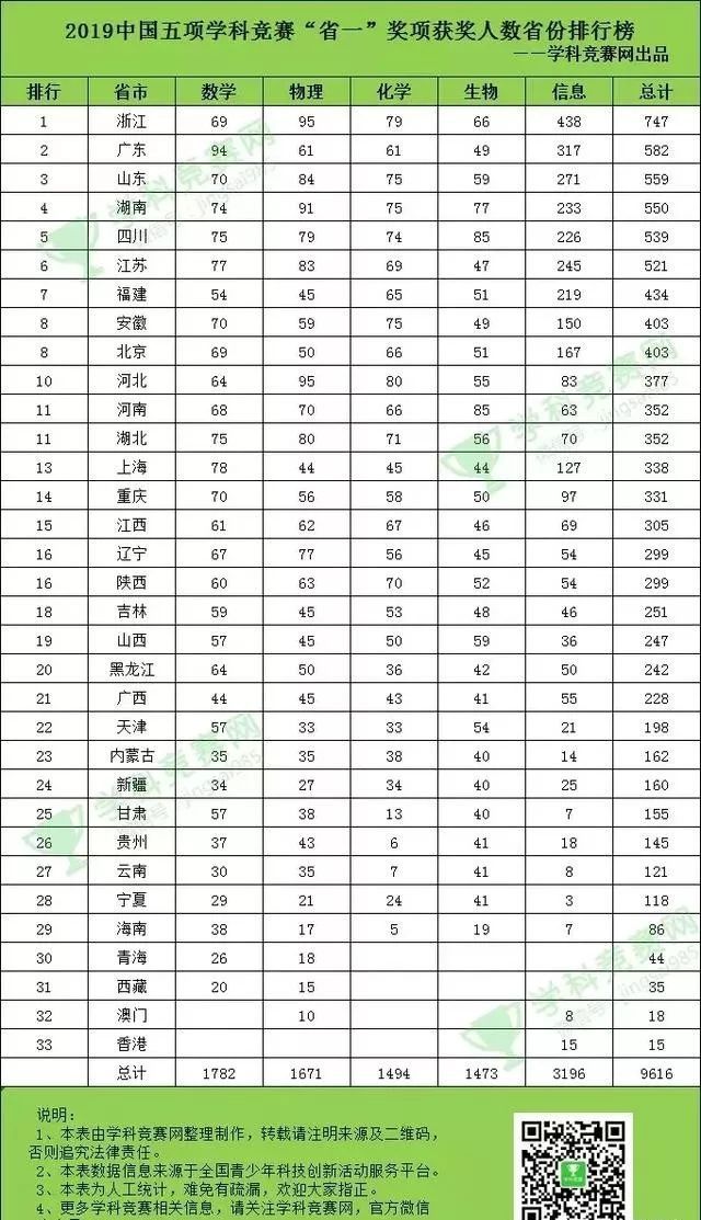 青海省人口排名_青海省有多少人口(2)