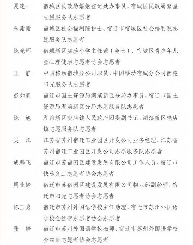 泗洪这些单位和个人将被表彰,有你认识的人吗?_宿迁市