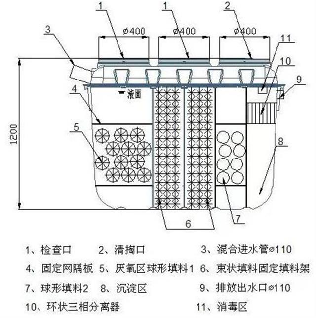 粪污一体化处理化粪池结构图