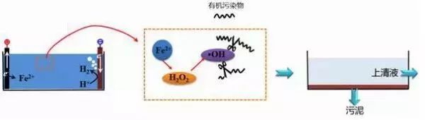 污水治理设备生产_污水治理设备公司_污水治理设备