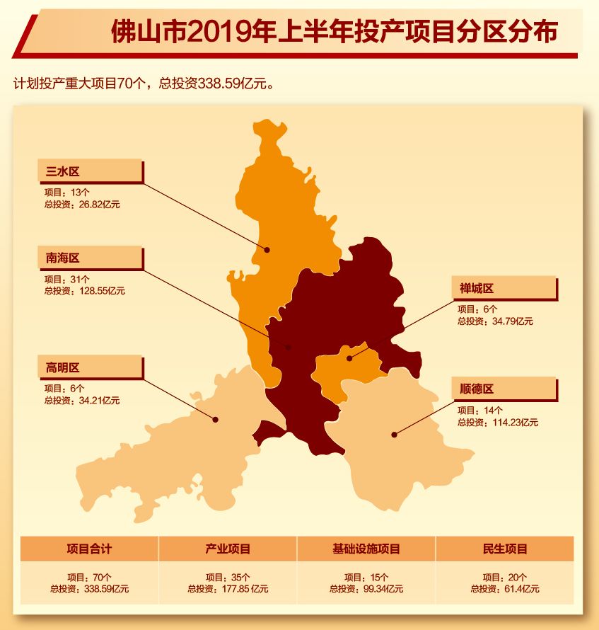 顺德2019上半年经济总量_舌尖上的顺德(2)