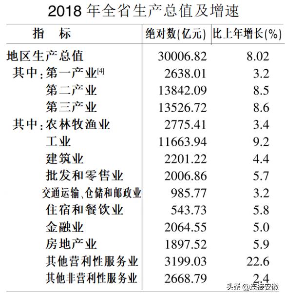 安徽人口普查公报_安徽人口普查图片(2)