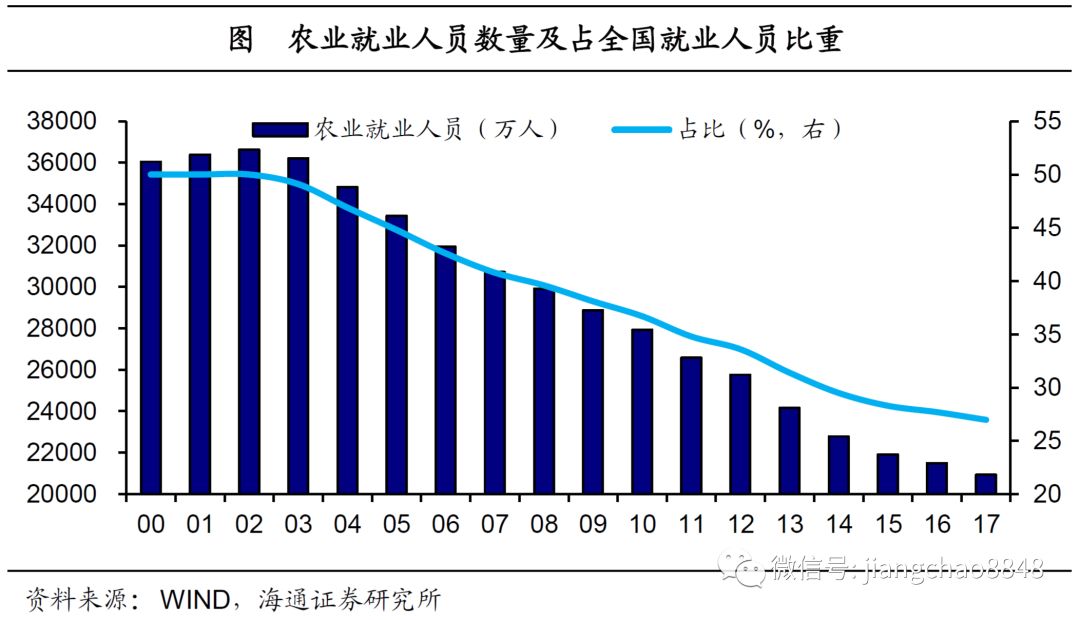 户籍人口犯罪率_天津户籍人口