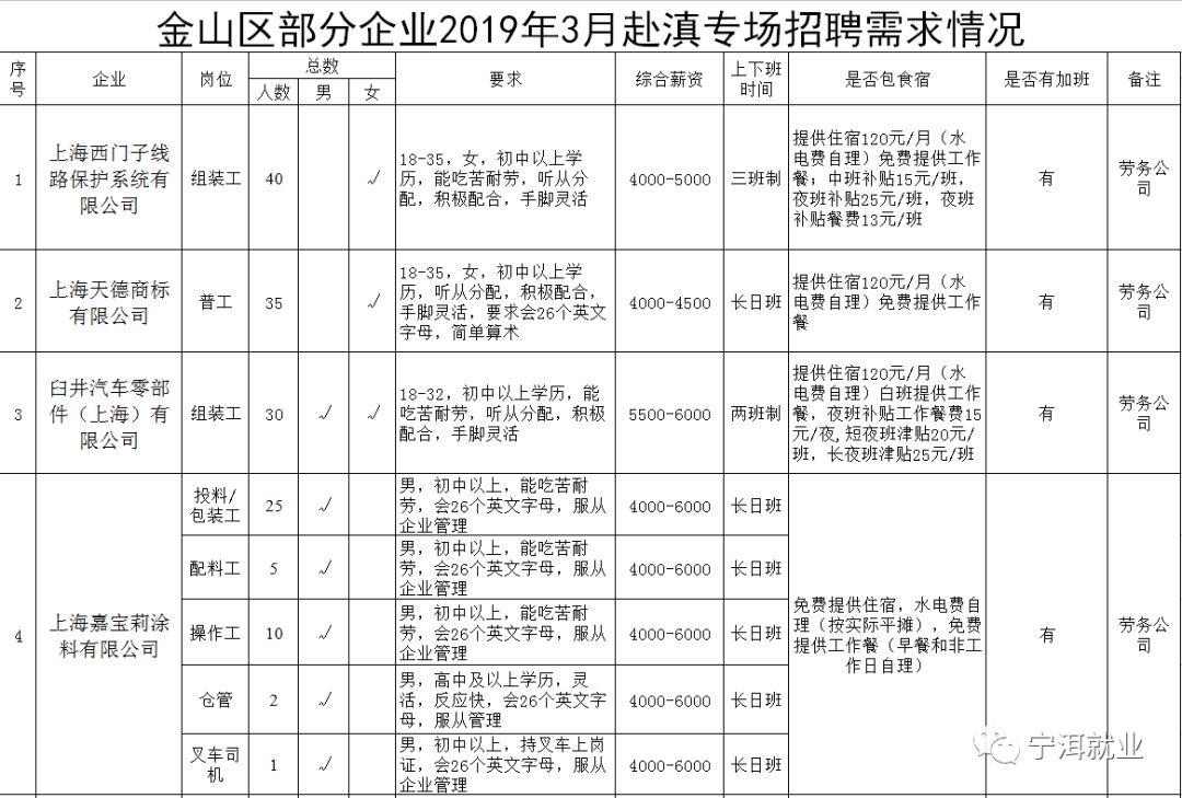 宁洱招聘_对于事业单位退休养老金,你可能有些误解(4)