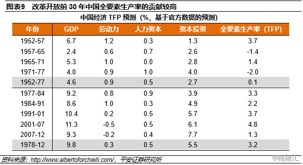 1994年gdp