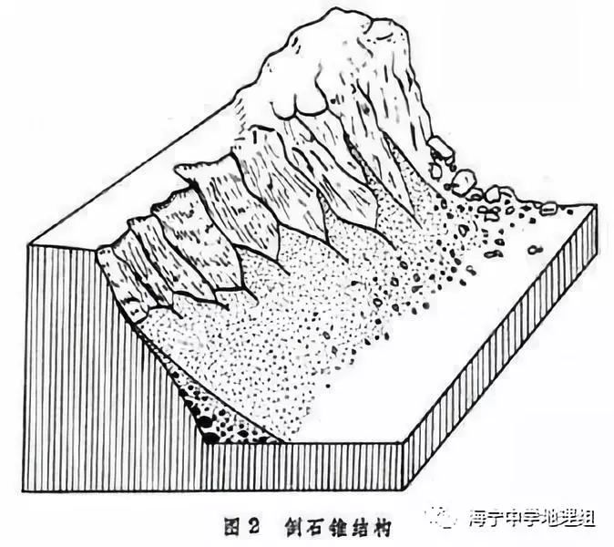 【每日一题(764)碎石不断坠落堆积 竟然形成这样的地貌_岩石