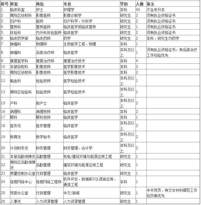 承德市人口2019总数_承德市地图(2)