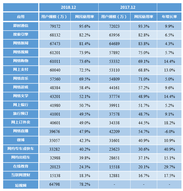 CNNIC报告 中国网民总数达8.29亿 农村网民规模占比26.7
