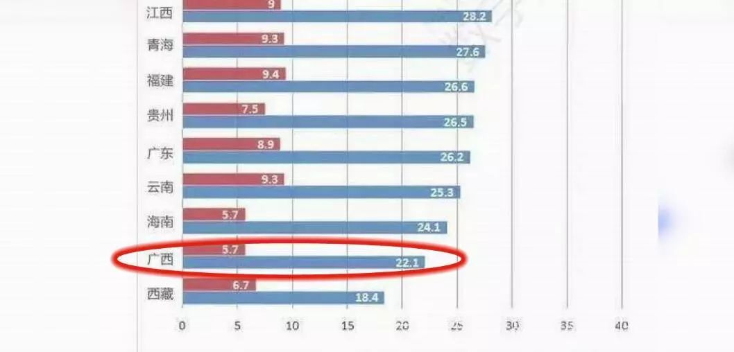 南宁人口控制_南宁三塘控制性规划图(3)