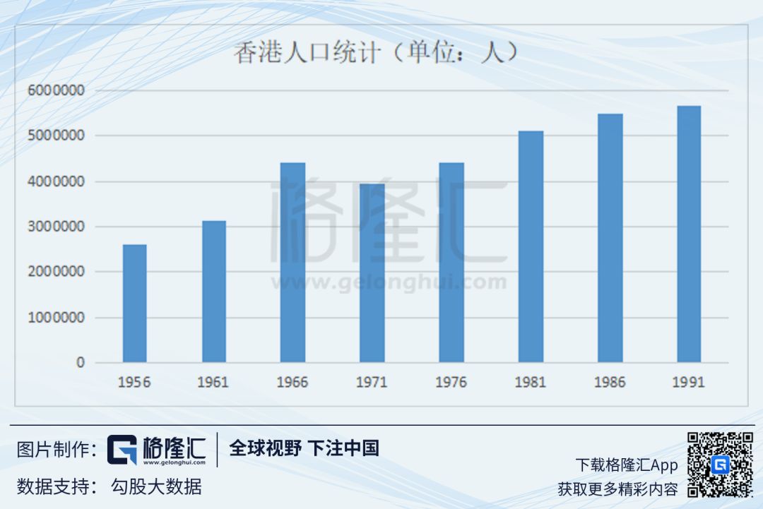 香港人口构成_抢抓 一带一路 机遇,深化香港与东南亚合作(2)