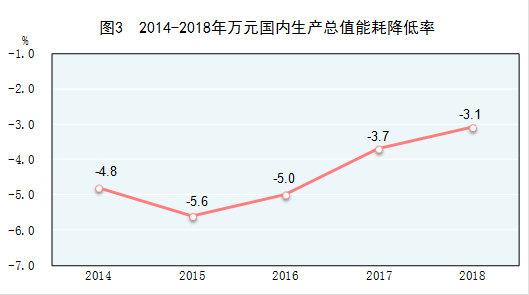 人口总能耗_人口普查(2)