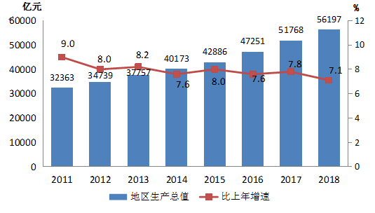 2018年浙江省国民经济和社会发展统计公报