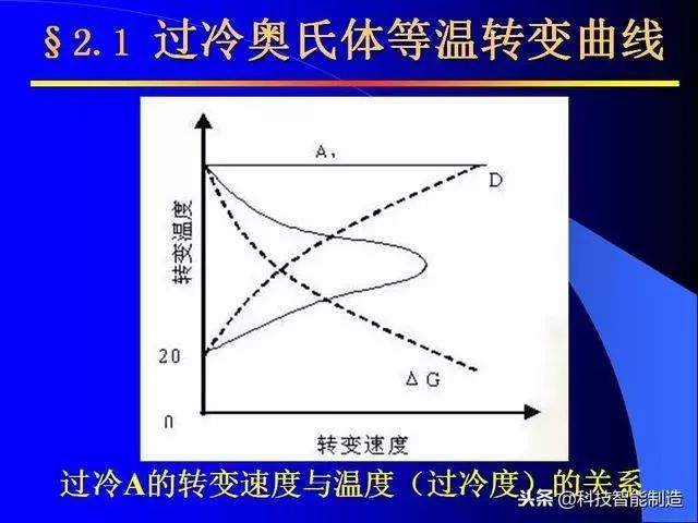 现在制冷是什么原料原理是什么_匈奴人是现在的什么人