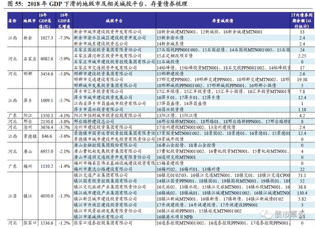 财政收入与gdp关系理论_财政收入关系图(2)