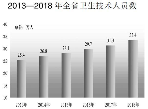 体育设施与人口数量_人口普查(3)