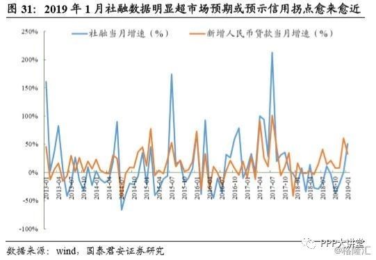 助推gdp(2)