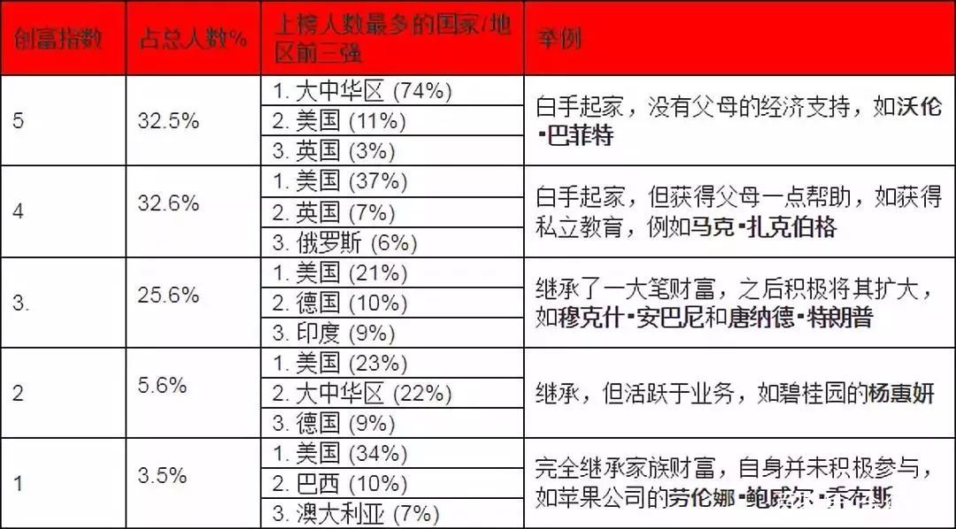 世界哪个国家人口有钱_世界人口分布图