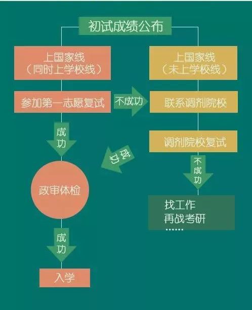 考研查分人口_考研查分的图片(2)