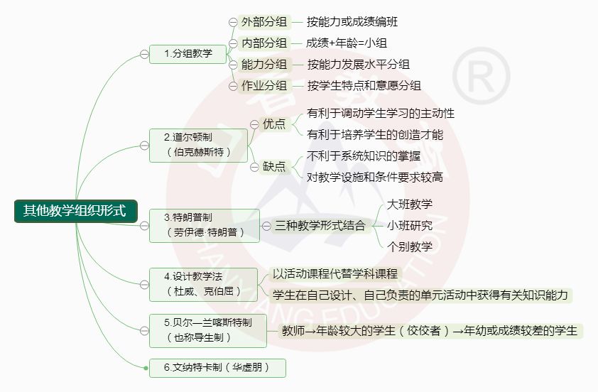 干货 教育学系列17—教学组织形式与教学工作的基本环节