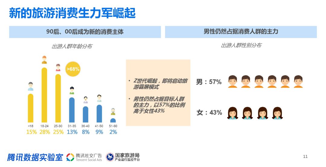 一分钟了解人口普查数据_人口普查数据