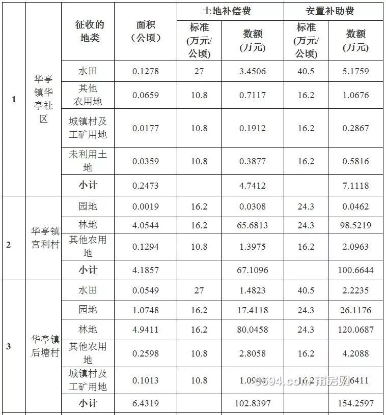 产权人口合并安置_人口老龄化图片