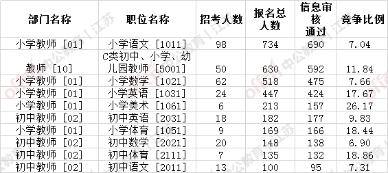 无锡市人口2019总人数口_台州人口2019总人数口