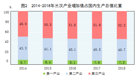 gdp统计研究